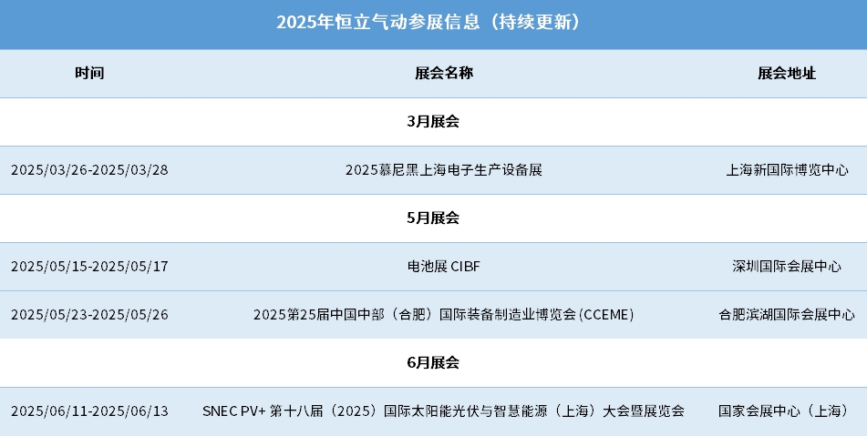2025年恒立氣動參展信息（持續更新...）